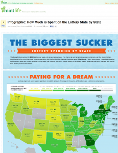 infographic-how-much-is-spent-on-the-lottery-state-by-state-mintlife-blog-personal-finance-news-advice-231x300-1822913
