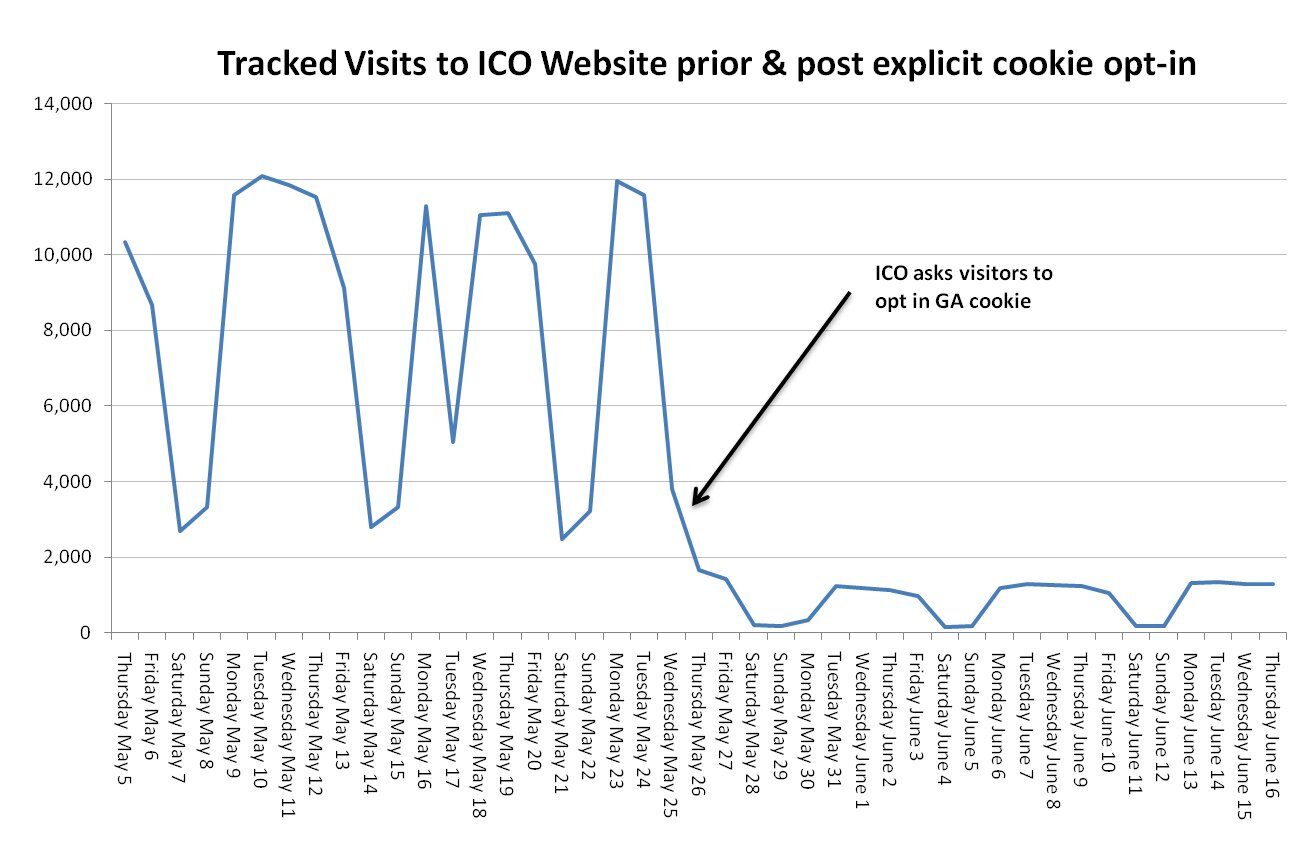 ico-cookie-data1-3663017